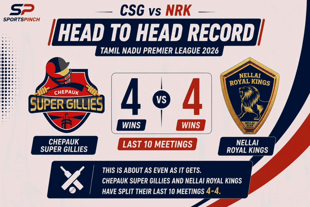 CSG vs NRK Head to Head Record