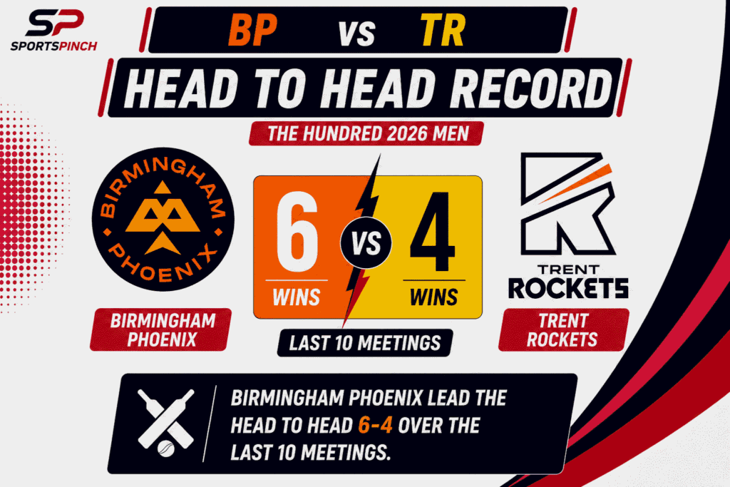 BP vs TR Head to Head Record