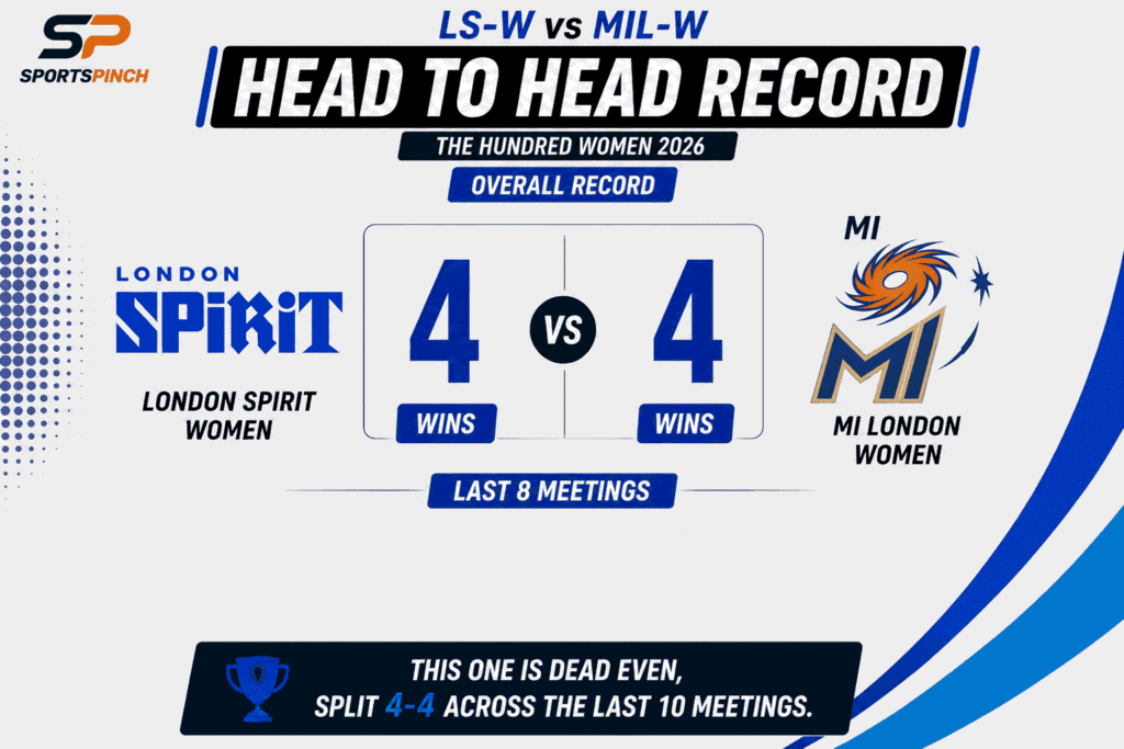 LS-W vs MIL-W Head to Head Record
