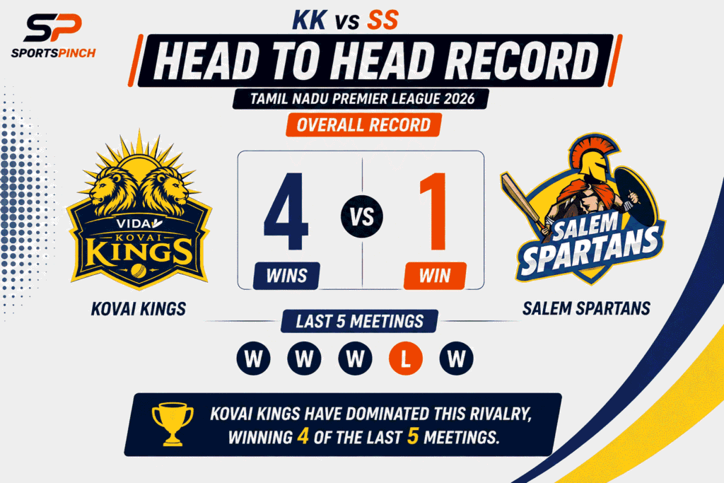 KK vs SS Head to Head Record