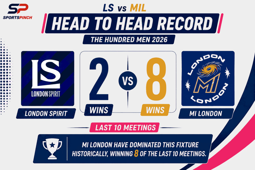 LS vs MIL Head to Head Record