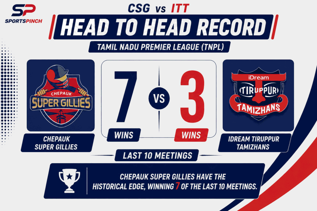 CSG vs ITT Head to Head Record