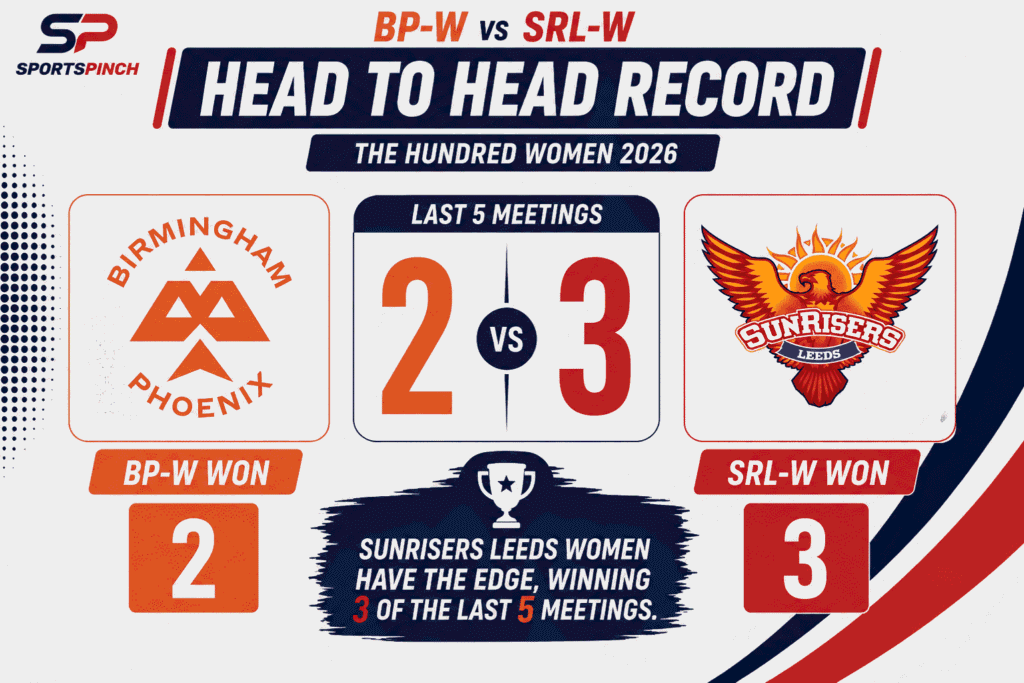 BP-W vs SRL-W Head to Head Record