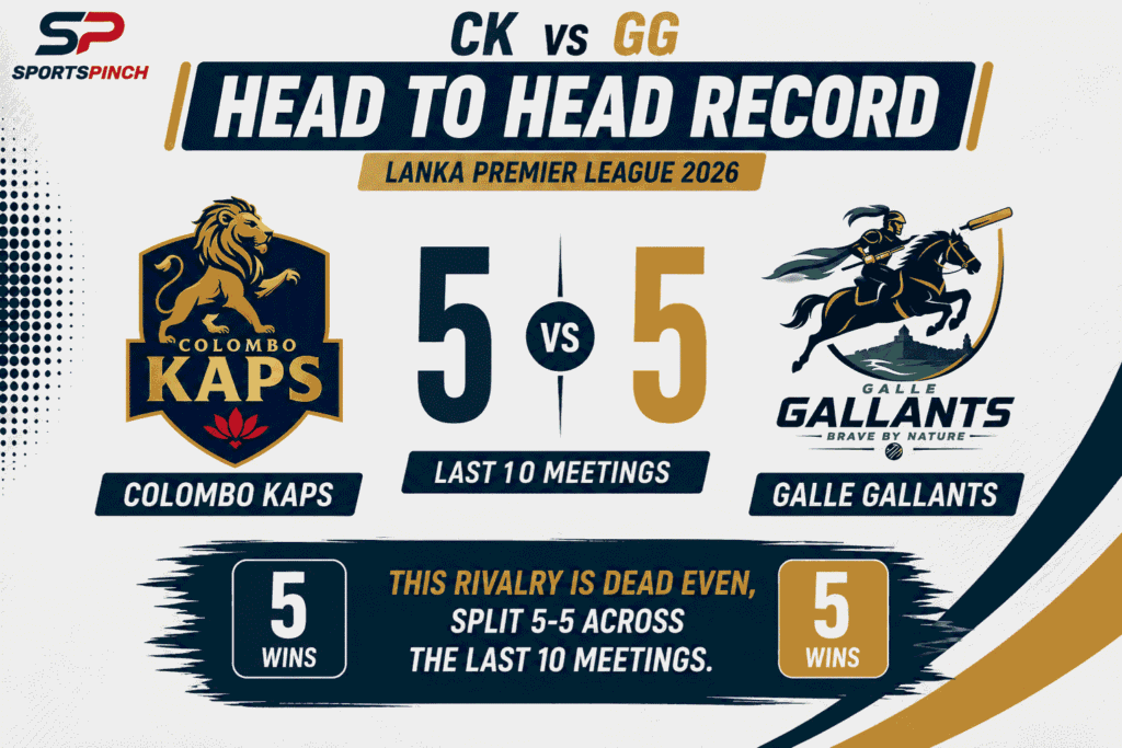 CK vs GG Head to Head Record