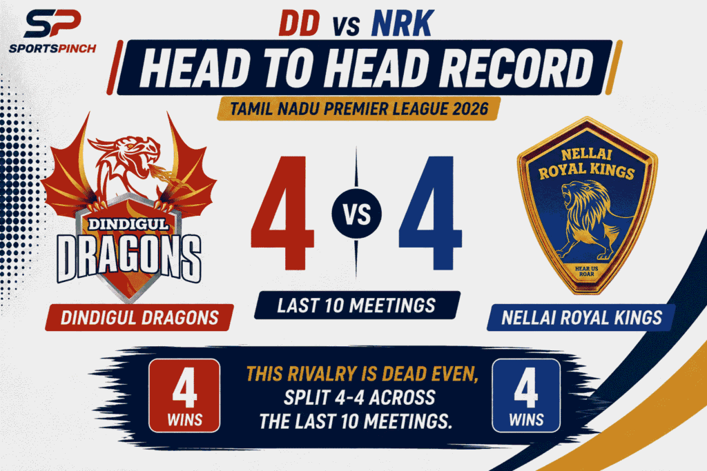 DD vs NRK Head to Head Record