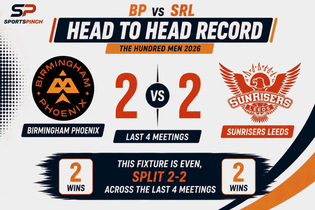 BP vs SRL Head to Head Record