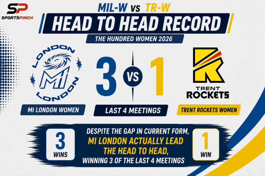 MIL-W vs TR-W Head to Head Record