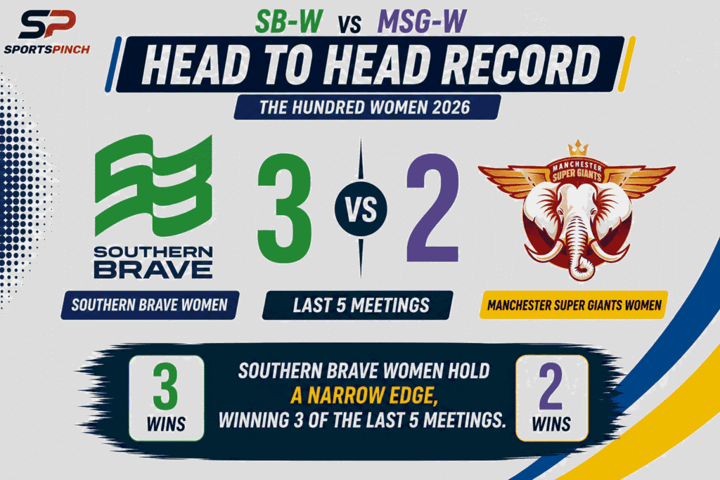SB-W vs MSG-W Head to Head Record