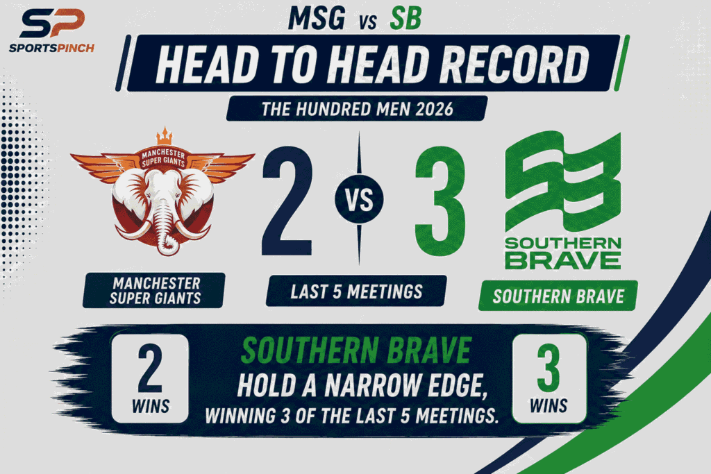 MSG vs SB Head to Head Record
