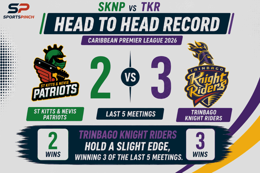SKNP vs TKR Head to Head Record