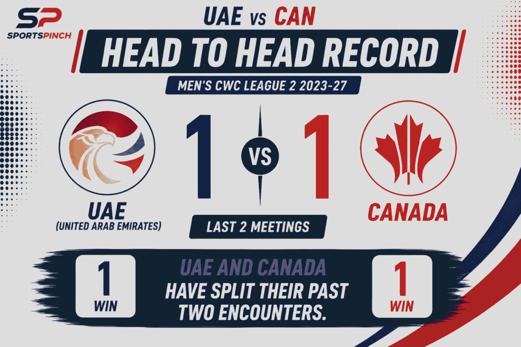 UAE vs CAN Head to Head Record