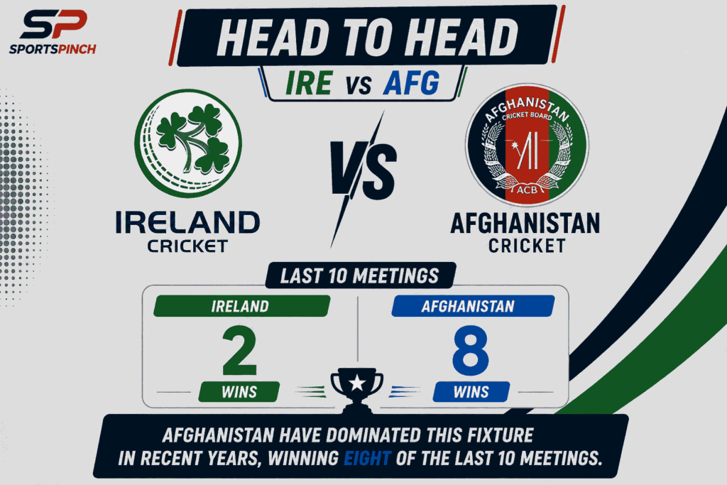 IRE vs AFG Head to Head Record