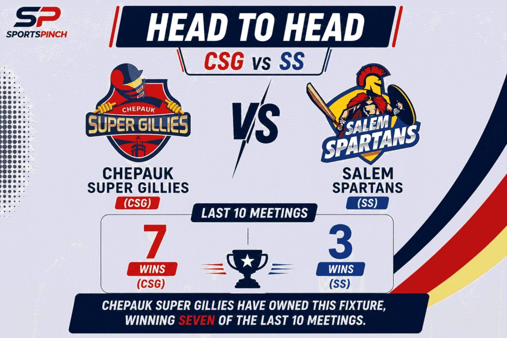 CSG vs SS Head to Head Record