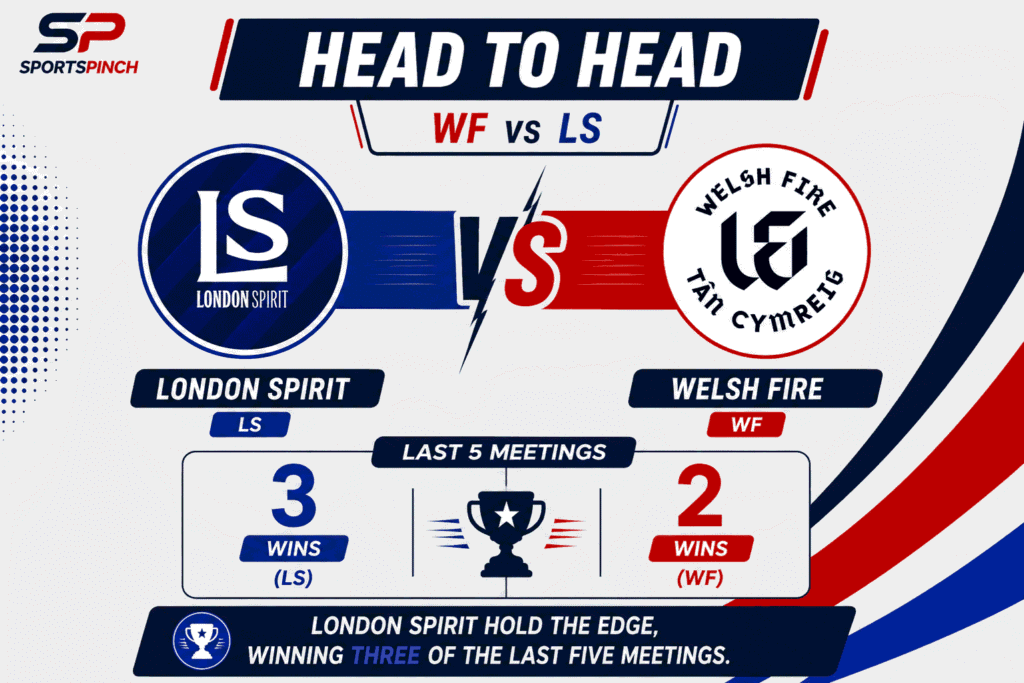 WF vs LS Head to Head Record