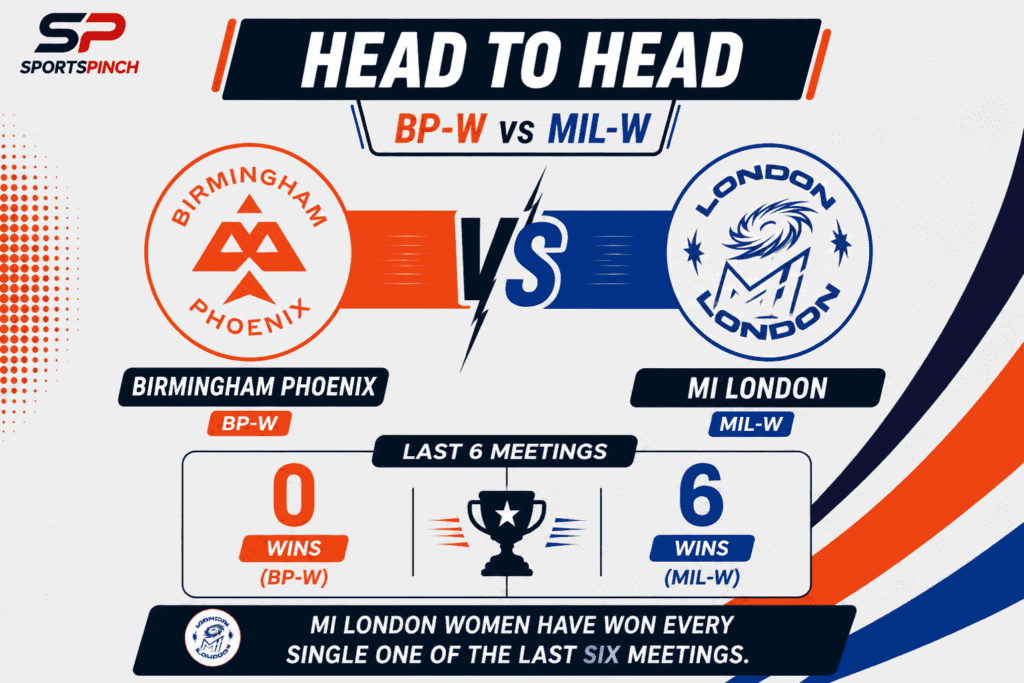 BP-W vs MIL-W Head to Head Record