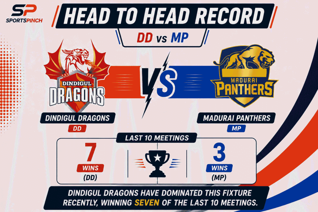 DD vs MP Head to Head Record