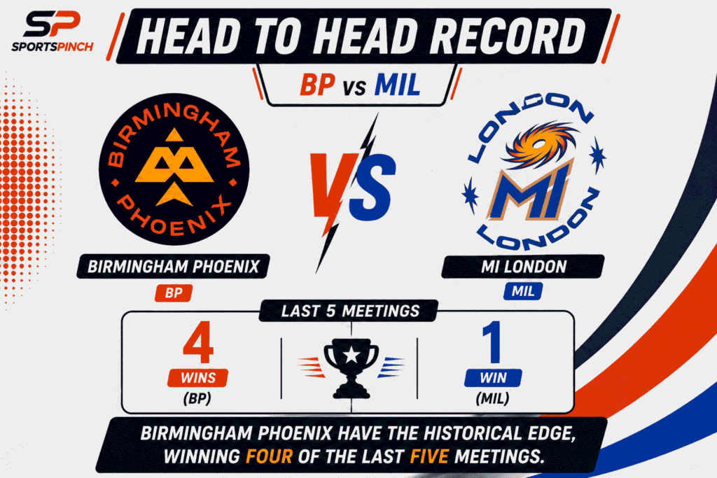BP vs MIL Head to Head Record