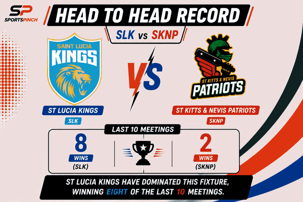 SLK vs SKNP Head to Head Record