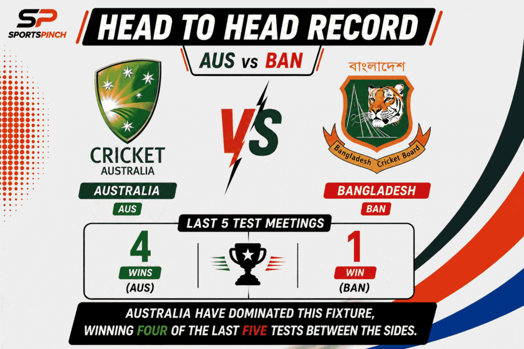 AUS vs BAN Head to Head Record