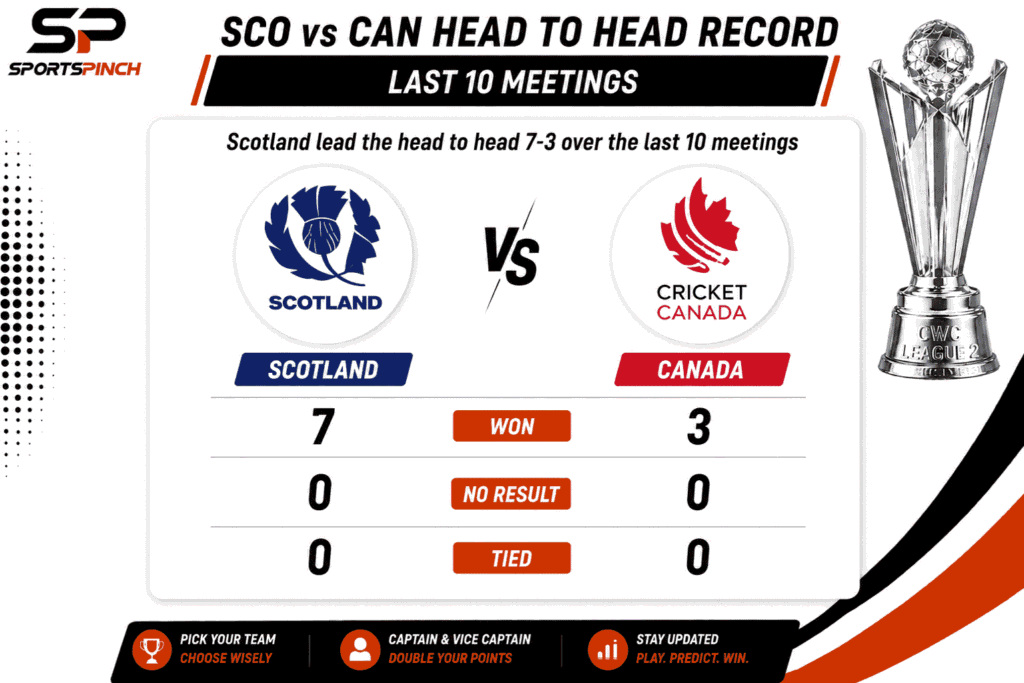 SCO vs CAN Head to Head Record