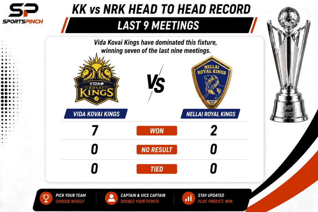 KK vs NRK Head to Head Record