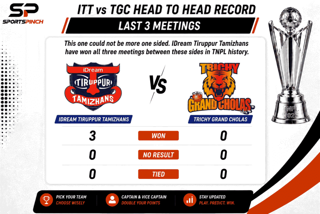 ITT vs TGC Head to Head Record