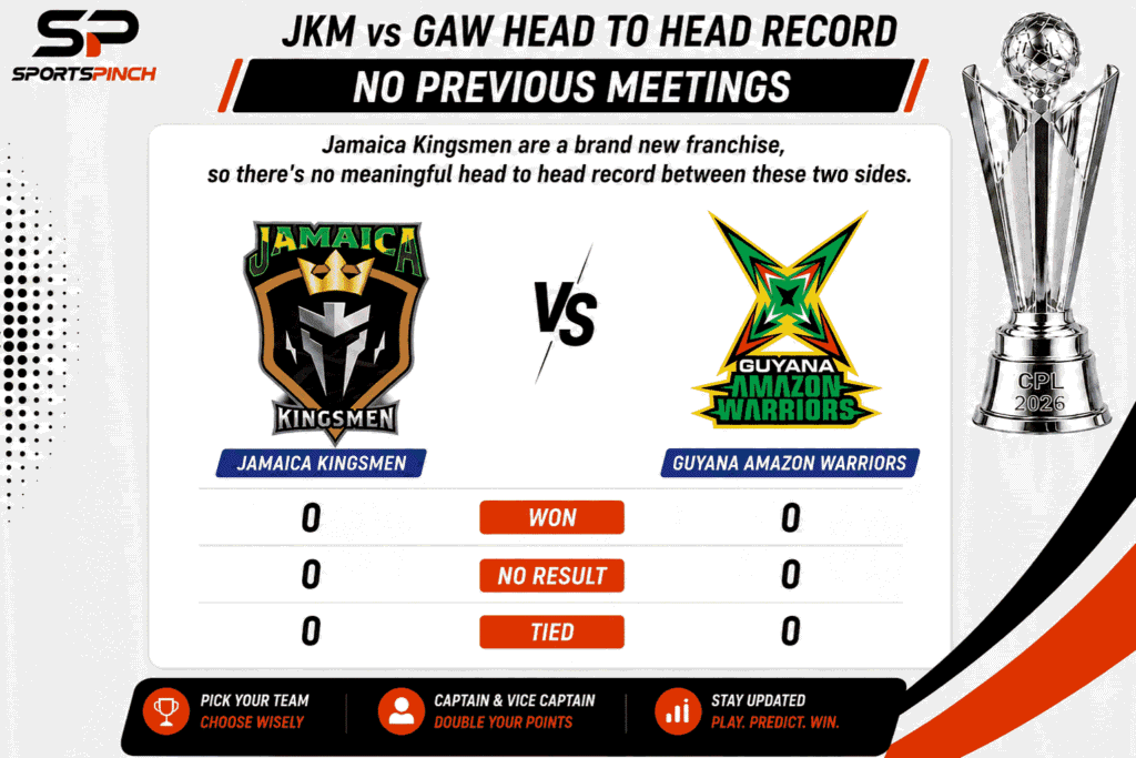 JKM vs GAW Head to Head Record