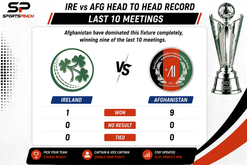 IRE vs AFG Head to Head Record