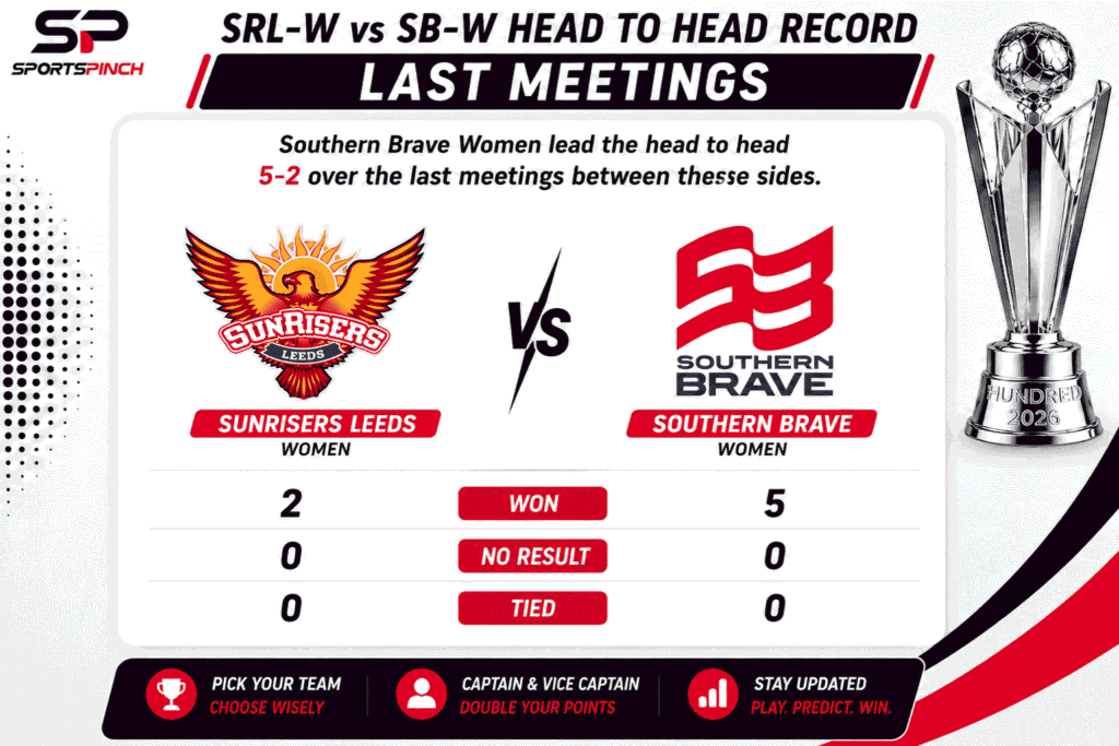 SRL-W vs SB-W Head to Head Record
