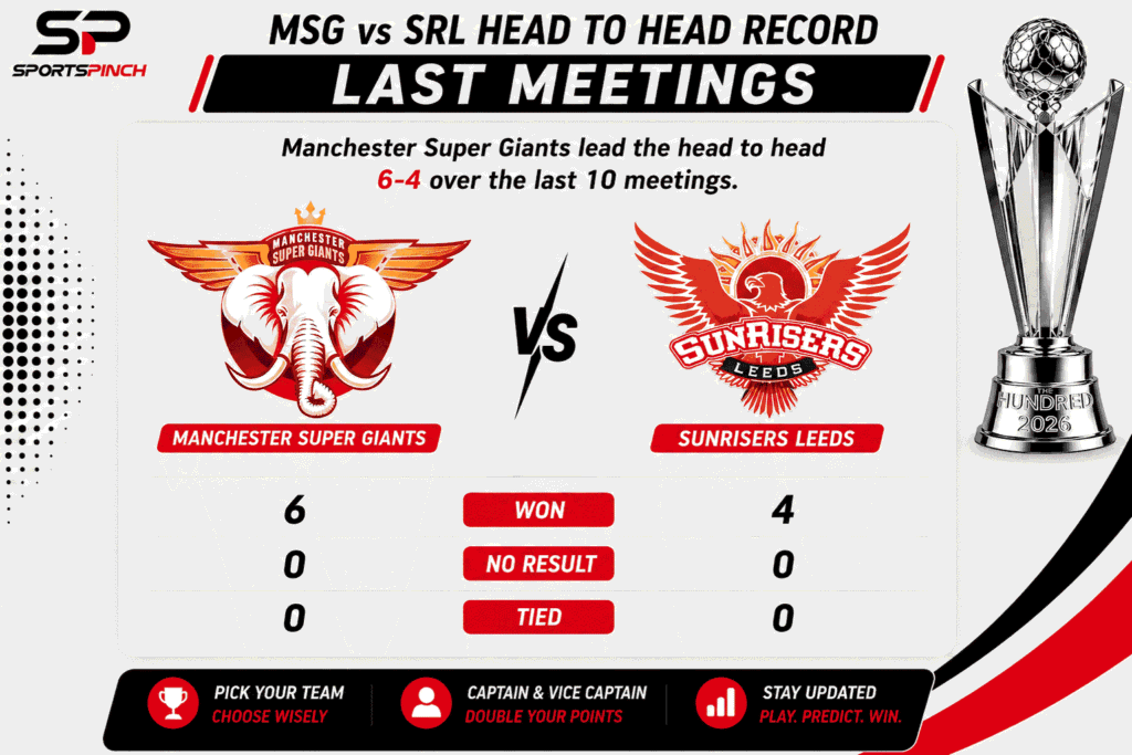MSG vs SRL Head to Head Record