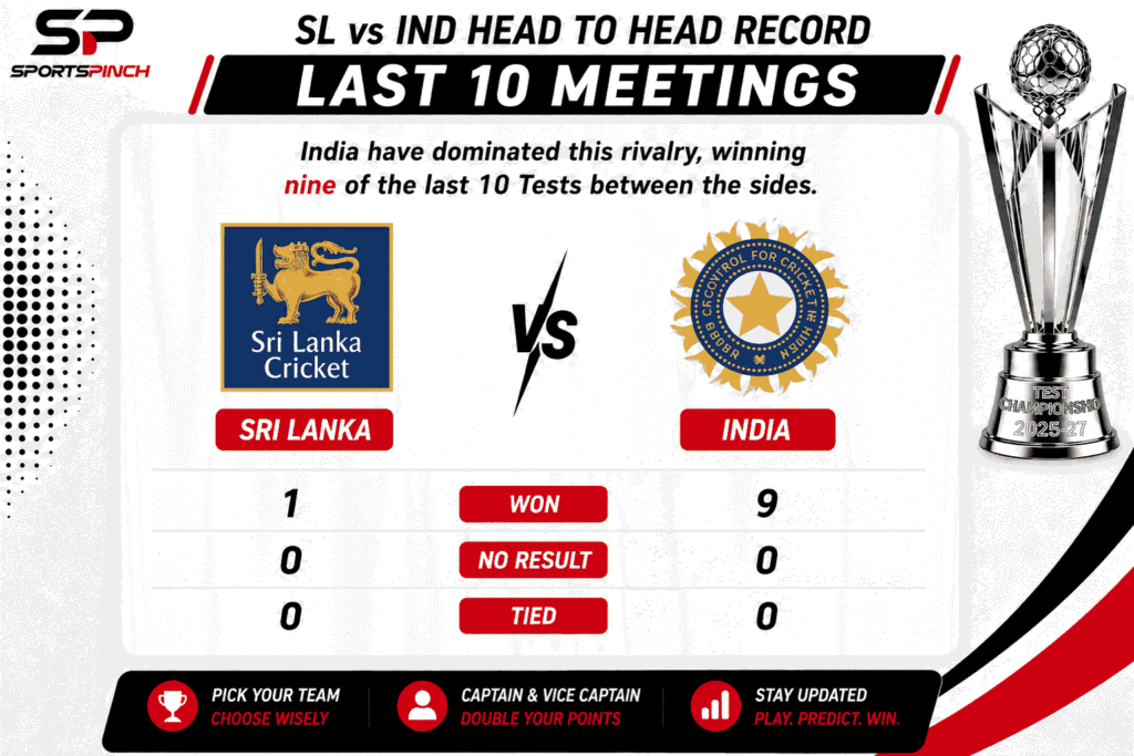 SL vs IND Head to Head Record