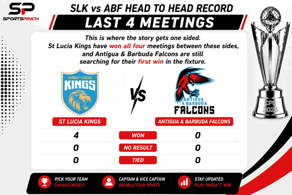 SLK vs ABF Head to Head Record