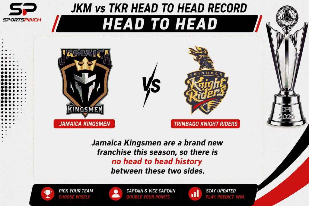 JKM vs TKR Head to Head Record