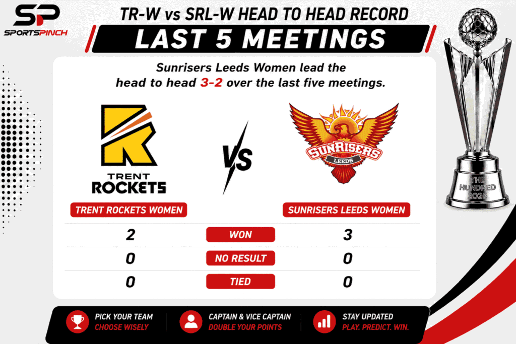 TR-W vs SRL-W Head to Head Record