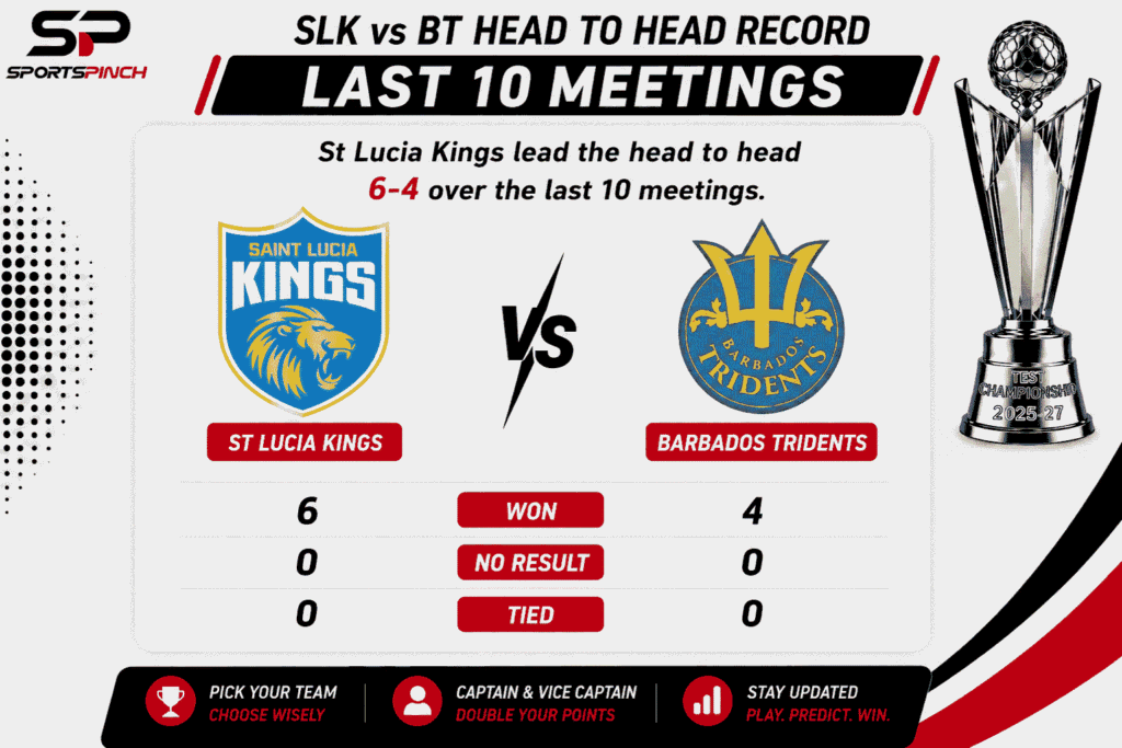 SLK vs BT Head to Head Record