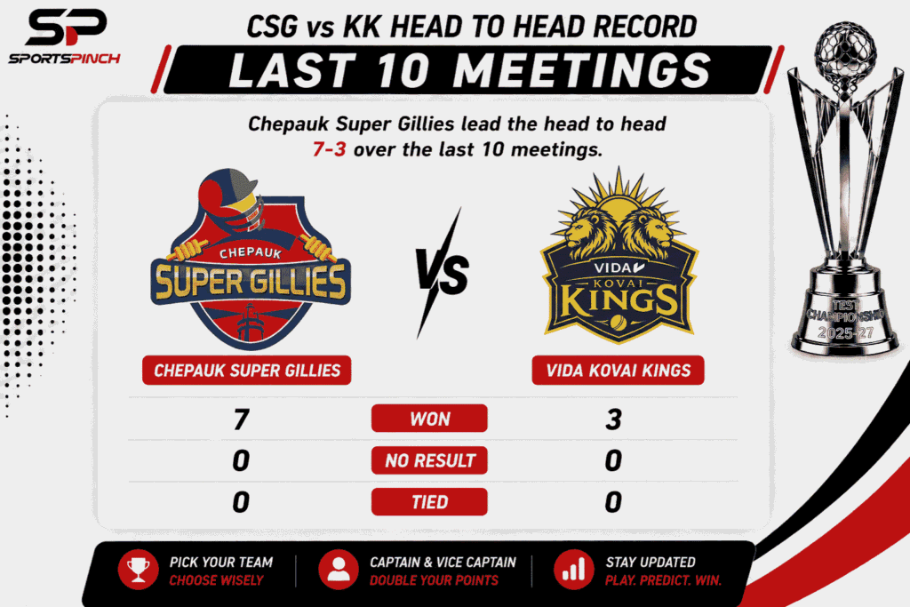 CSG vs KK Head to Head Record