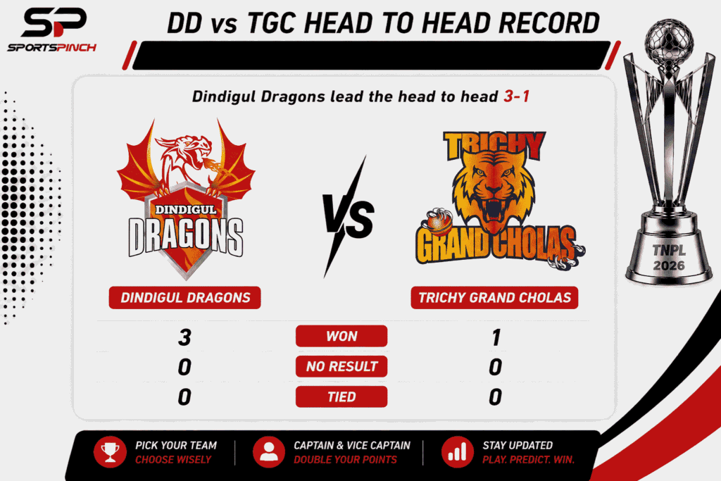 DD vs TGC Head to Head Record