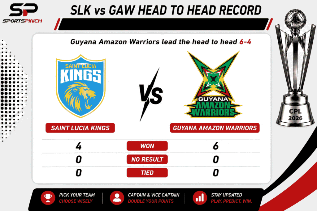 SLK vs GAW Head to Head Record