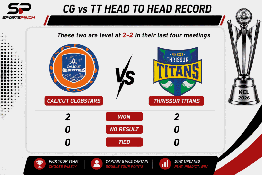 CG vs TT Head to Head Record