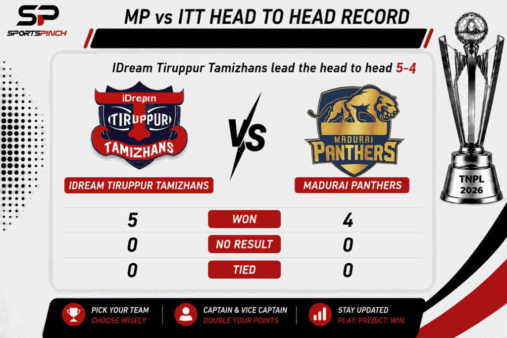 MP vs ITT Head to Head Record