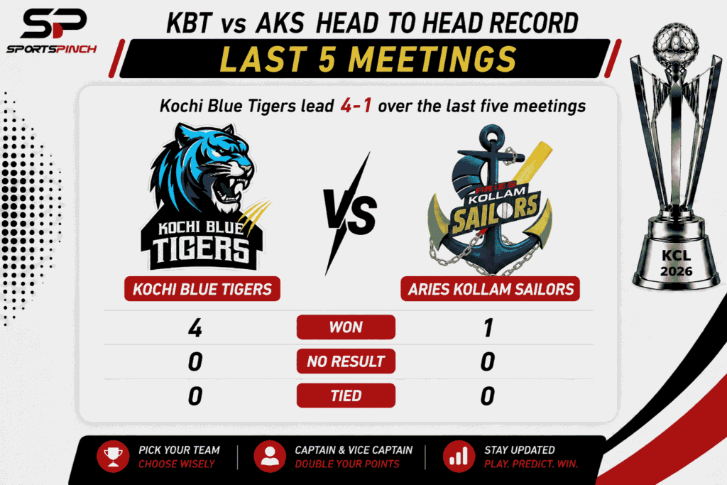KBT vs AKS Head to Head Record