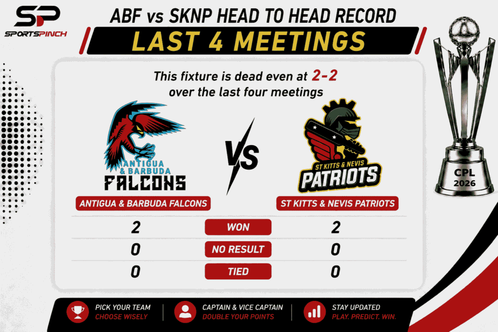 ABF vs SKNP Head to Head Record