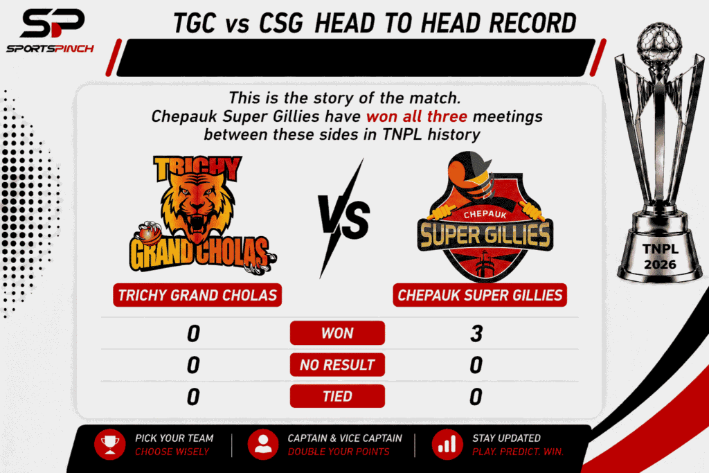 TGC vs CSG Head to Head Record