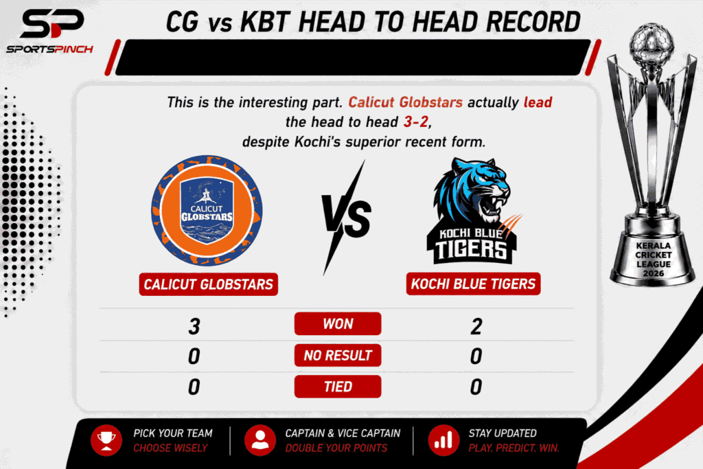 CG vs KBT Head to Head Record