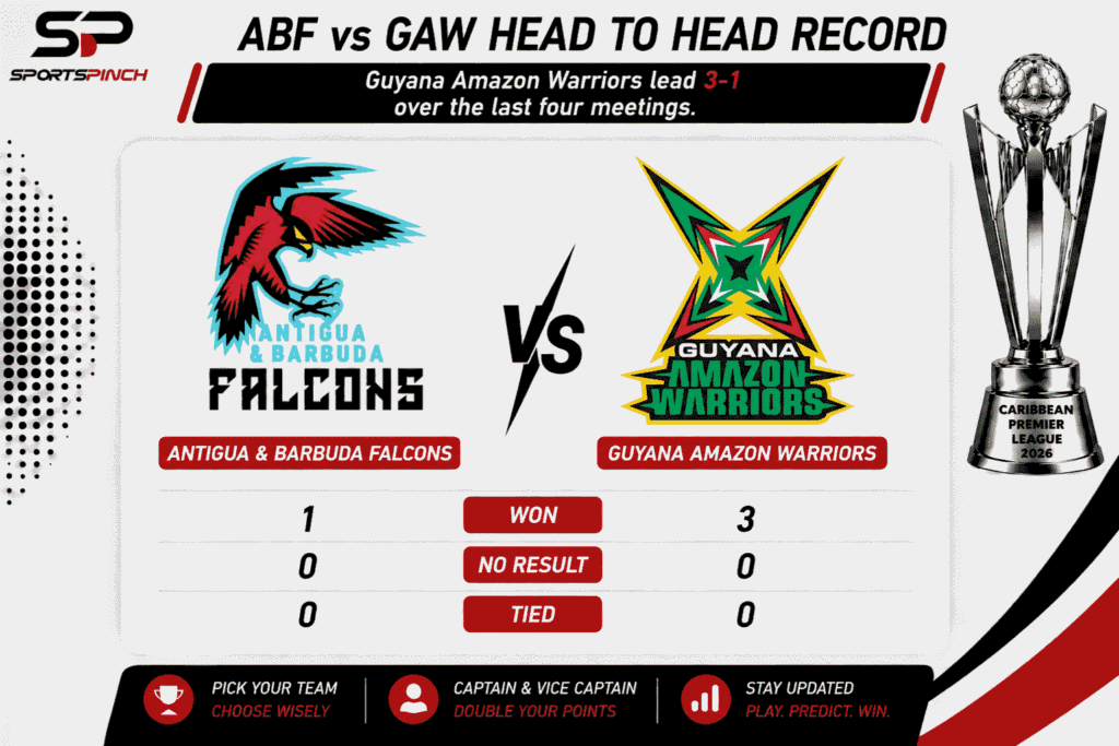 ABF vs GAW Head to Head Record