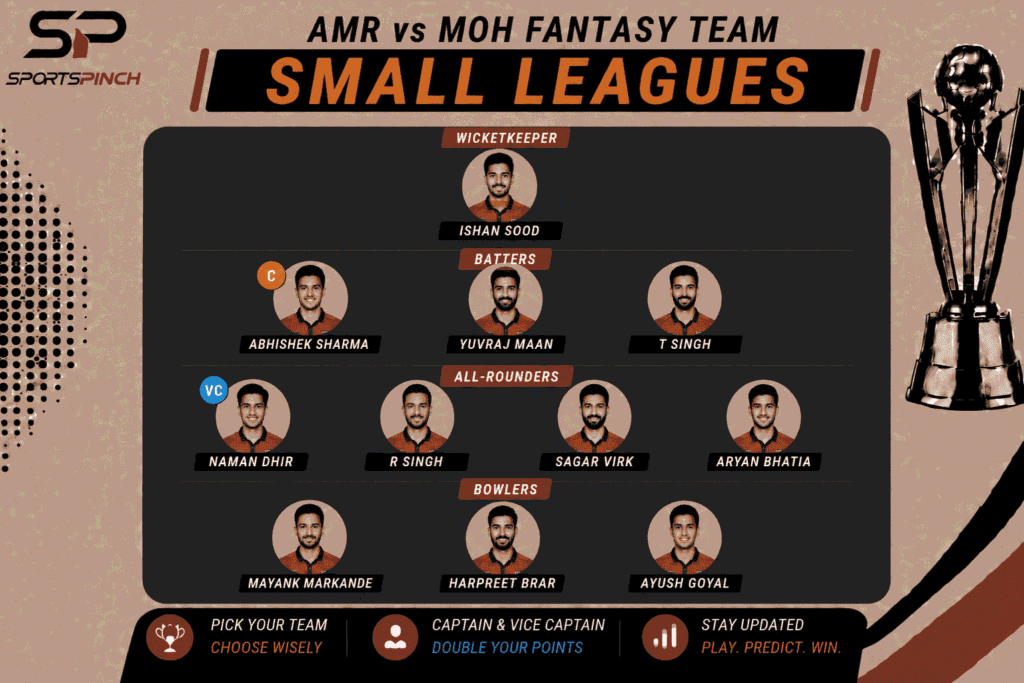AMR vs MOH Fantasy Team: Small Leagues