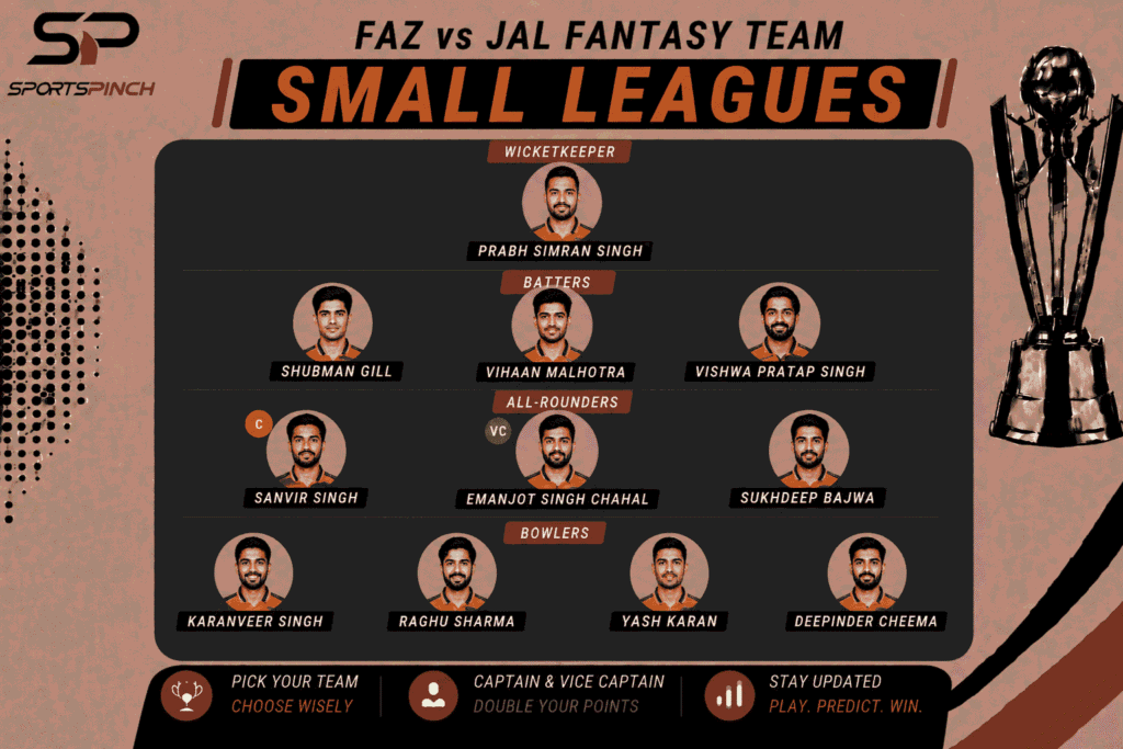 FAZ vs JAL Fantasy Team: Small League