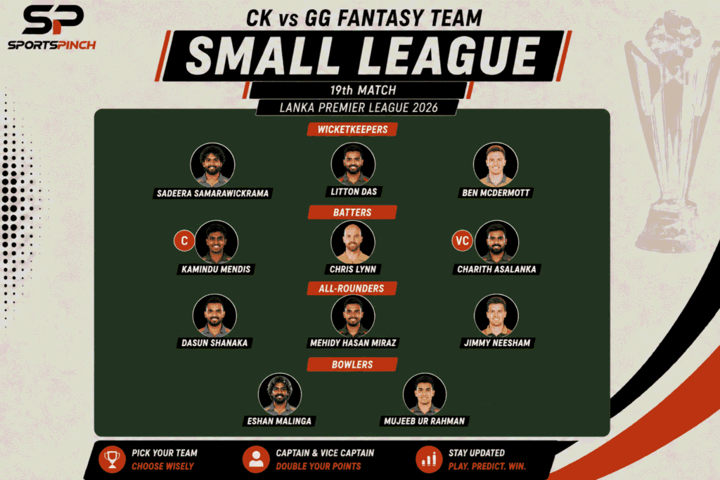 CK vs GG Fantasy Team: Small League