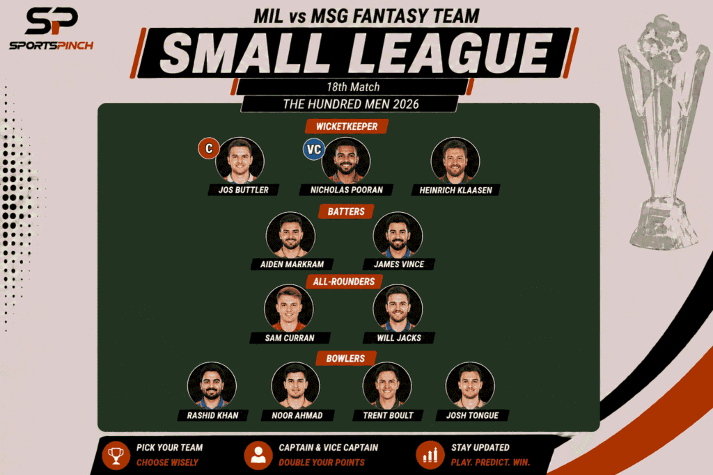 MIL vs MSG Fantasy Team: Small League