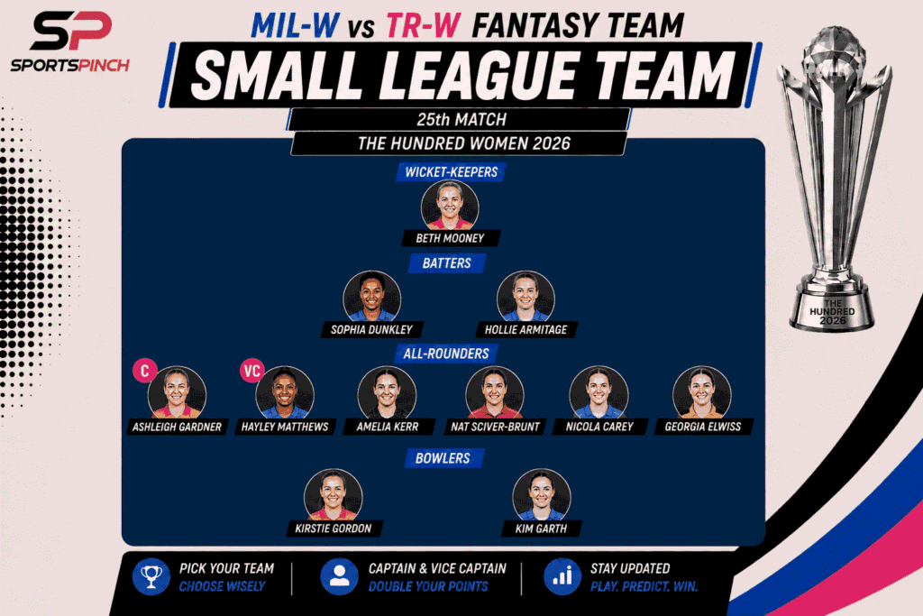 MIL-W vs TR-W Fantasy Team: Small League
